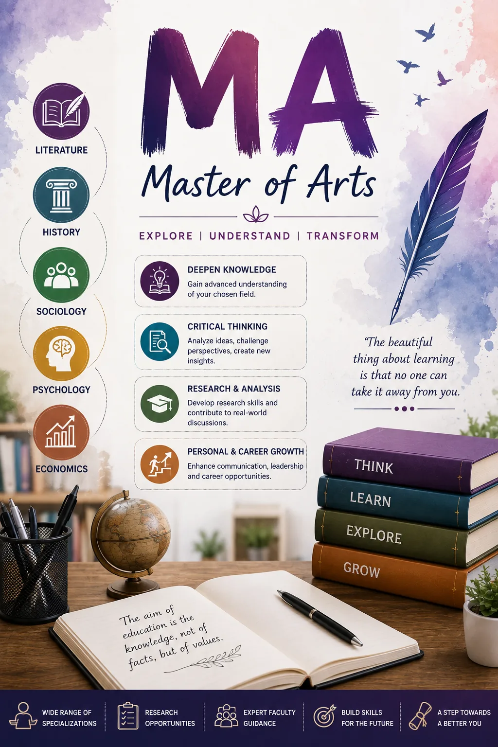 MA (Master of Arts)